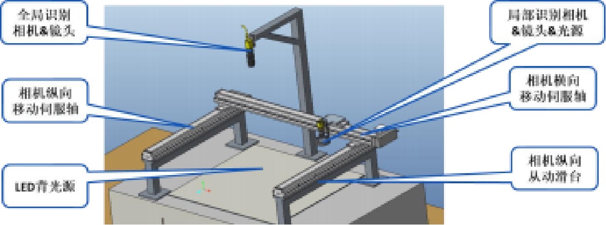  基于视觉的裁片自动化检测技术